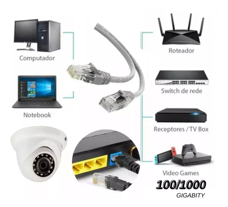 Cabo de Rede FTP Cat6 RJ45 2 Metros 1000Mbps
