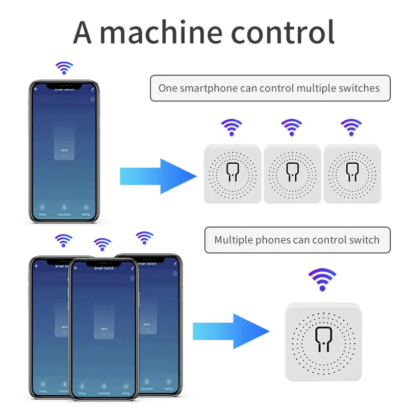 Módulo de interruptor inteligente mini WiFi 16A/20A com controle bidirecional, aplicativo Cozy Life, controle remoto para Alexa, Google Home Automation, controle de voz